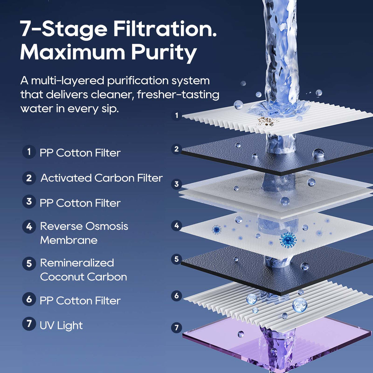 JIMMY R9 Pro Countertop RO Purifier | 7-Stage Filtration + Hot/Cold ...
